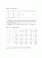 사회복지 spss 분석레포트 7페이지