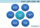 FTA의_득과_실 16페이지
