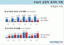 FTA의_득과_실 17페이지