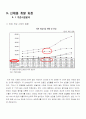 마케팅 원론 사례분석 - 닌텐도 3페이지