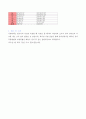 삼각 측량 변보정 - 트랜싯과 줄자를 이용하여 청룡연못의 포인트를 점으로 하여 삼각측량을 실시하여 비교해본 후 각을 보정해 보자 3페이지