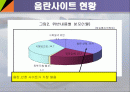 유해사이트 현황 2페이지