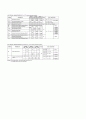 FET특성 및 증폭기 11페이지