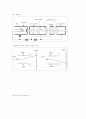 Oscilloscope[오실로스코프 파동실험] 및 DC 회로 2페이지