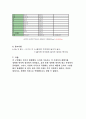 고저차 측량 3페이지