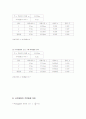 관성모멘트 및 각운동량 보존 7페이지