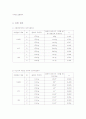 마찰계수 측정 마찰력의 종류 마찰계수  마찰력 2페이지