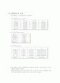 [물리학] 길이 및 곡률 반경 - 버니어 캘리퍼(Vernier Calliper), 마이크로미터(Micrometer), 구면계(spherometer) 5페이지