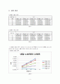 박벽원통 [Thin Walled Cylinder] 실험 4페이지