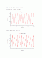 오실로스코프 [Oscilloscope] 사용법 7페이지