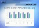 ★추천레포트★[에너지 절약방안] 재활용의 현황, 재활용 필요성, 폐기물 에너지 재활용 방안 및 재활용 에너지 극대화 방안 10페이지