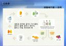 ★추천레포트★[에너지 절약방안] 재활용의 현황, 재활용 필요성, 폐기물 에너지 재활용 방안 및 재활용 에너지 극대화 방안 11페이지