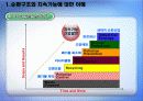 ★추천레포트★[에너지 절약방안] 재활용의 현황, 재활용 필요성, 폐기물 에너지 재활용 방안 및 재활용 에너지 극대화 방안 23페이지