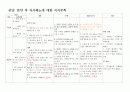 산과간호진단2 1페이지
