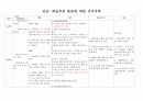 산과간호진단2 4페이지