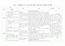 산과간호진단2 5페이지