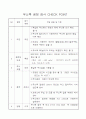 무늬목 공정검사 Check point 1페이지