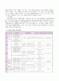 특정한 연령을 선책하여 영유아의 일반적인 발달특성 (신체, 사회성, 언어, 인지)을 작성하고 이에 근거한 발달에 적합한 연간, 주간계획안을 작성 3페이지