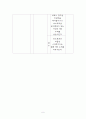 성인간호 정상치 6페이지
