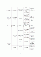 성인간호 정상치 12페이지