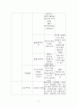 성인간호 정상치 15페이지