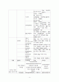 성인간호 정상치 16페이지