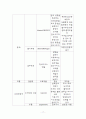 성인간호 정상치 17페이지