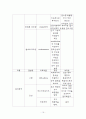 성인간호 정상치 19페이지