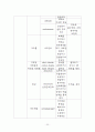 성인간호 정상치 20페이지