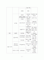 성인간호 정상치 21페이지