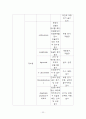 성인간호 정상치 22페이지