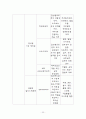 성인간호 정상치 23페이지