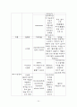 성인간호 정상치 24페이지