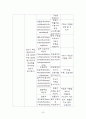 성인간호 정상치 25페이지