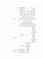 성인간호 정상치 26페이지