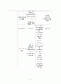 성인간호 정상치 27페이지