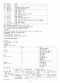 성인간호학정리 38페이지