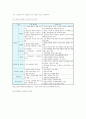 스마트TV의 주요기능, 현황, 문제점, 개발동향, 발전과제 - 스마트 TV의 개요, 정의, 특징, 주요 기능, 스마트 TV 현황 및 문제점 2페이지
