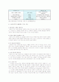 스마트TV의 주요기능, 현황, 문제점, 개발동향, 발전과제 - 스마트 TV의 개요, 정의, 특징, 주요 기능, 스마트 TV 현황 및 문제점 3페이지