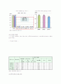 학교폭력의 현황, 예방교육, 교사의 사안처리방법, 학교폭력의 해결대책 7페이지