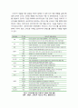 [스마트카]차세대 자동차 스마트카의 정의와 특징 및 장단점, 스마트카 기술 개발 동향 및 서비스 현황, 향후 전망과 개선과제 7페이지