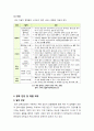 [스마트카]차세대 자동차 스마트카의 정의와 특징 및 장단점, 스마트카 기술 개발 동향 및 서비스 현황, 향후 전망과 개선과제 9페이지