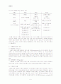 소외계층 및 여성 영재 5페이지
