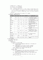 CASE 대퇴경부골절 (Femur of neck fx) 9페이지