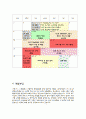 FINAL_REPORT1 3페이지