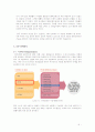 유니클로(UNIQLO) 기업 SWOT분석및 마케팅사례분석과 마케팅 SWOT,STP,4P전략제안( VS 지오다노와의 비교분석) - 가치사슬 분석 9페이지