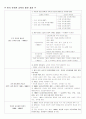 한국 유치원 교육의 발전 과정 1페이지