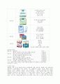 유한킴벌리 기업 경영분석과 마케팅전략 분석 10페이지