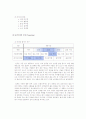 나이키 스포츠 마케팅사례분석및 new 마케팅전략제안보고서 15페이지