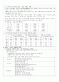 국내외 생명산업의 현황 및 전망 6페이지